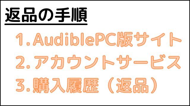 Audibleのタイトル返品はPC版サイトから行う